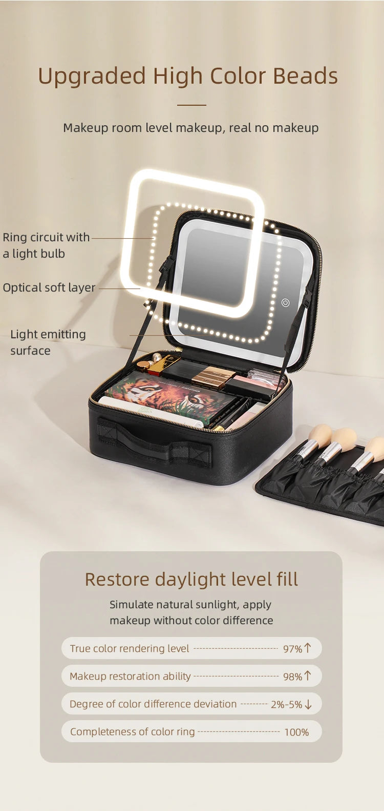 LED Lighted Travel Makeup Case